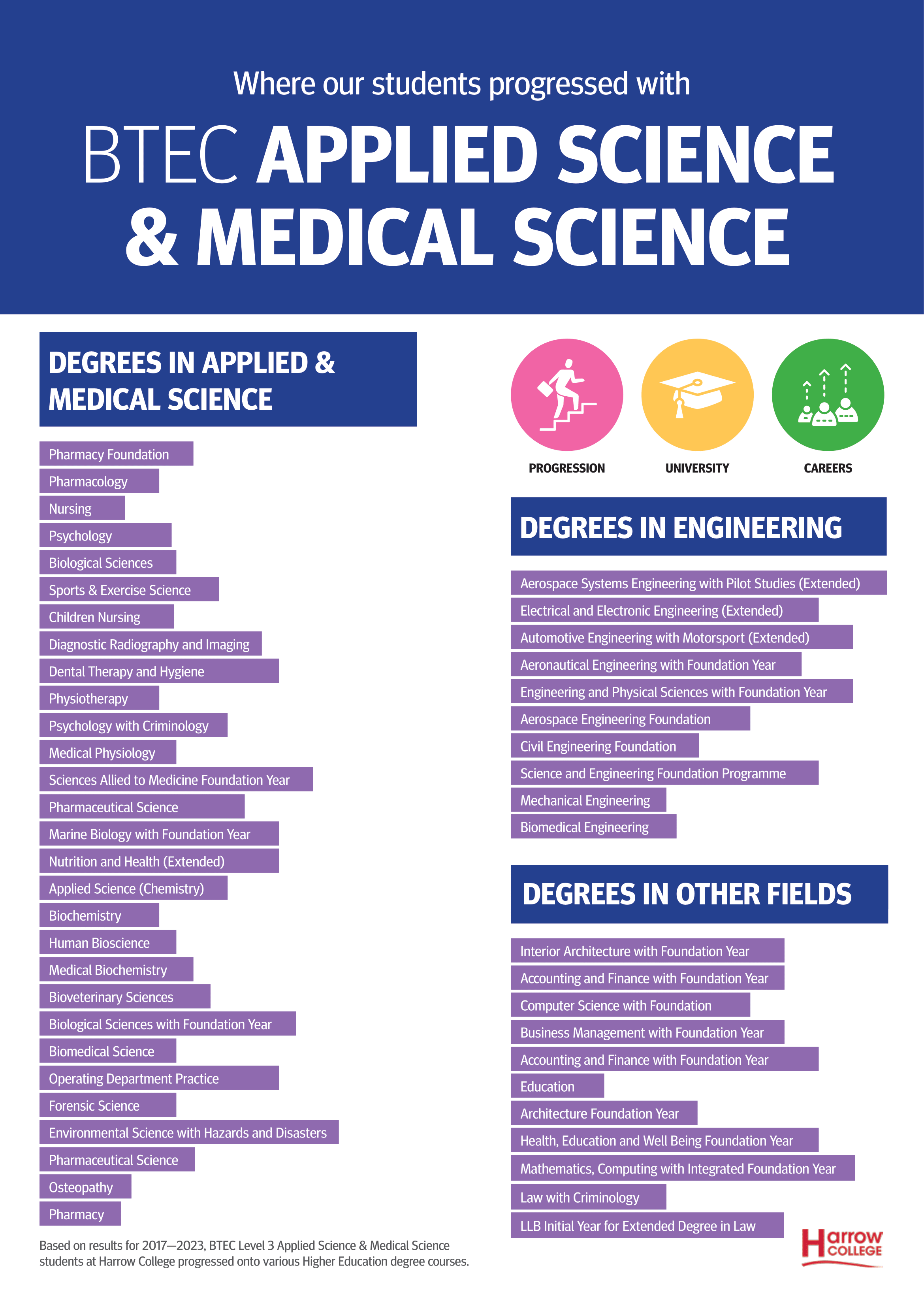 BTEC Applied Science and Medical Science 1