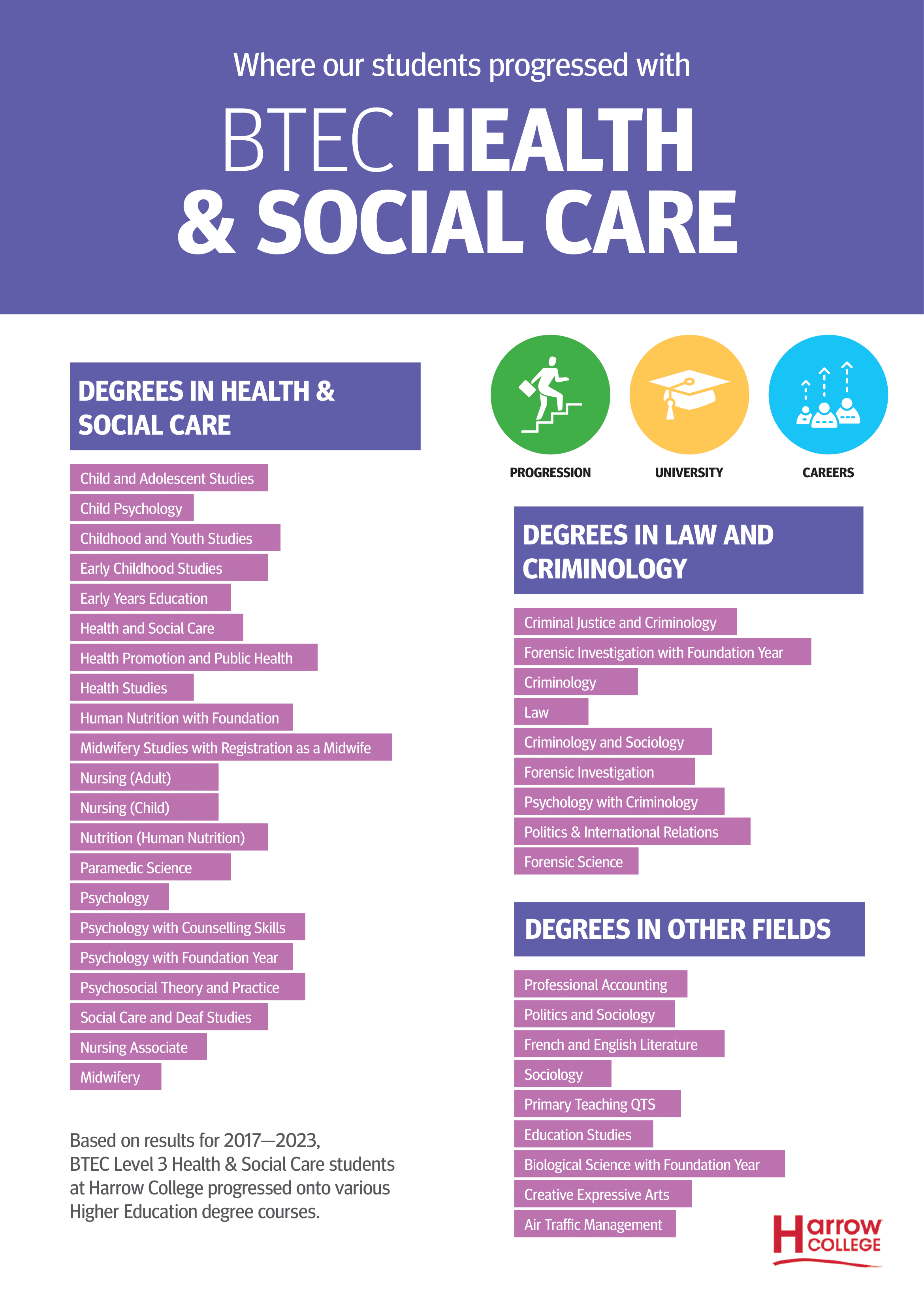 BTEC Health and Social Care 1