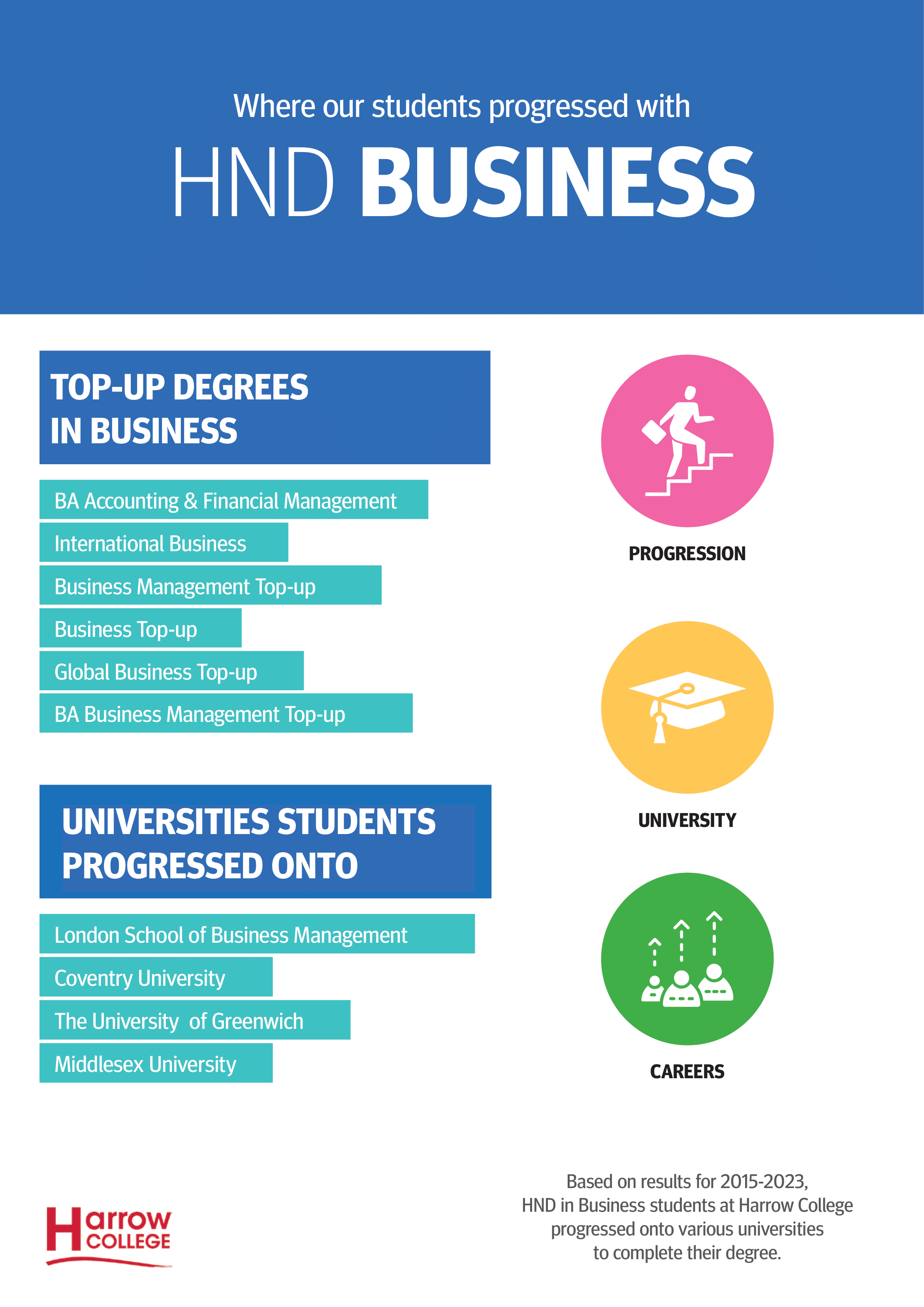 HND Business 1