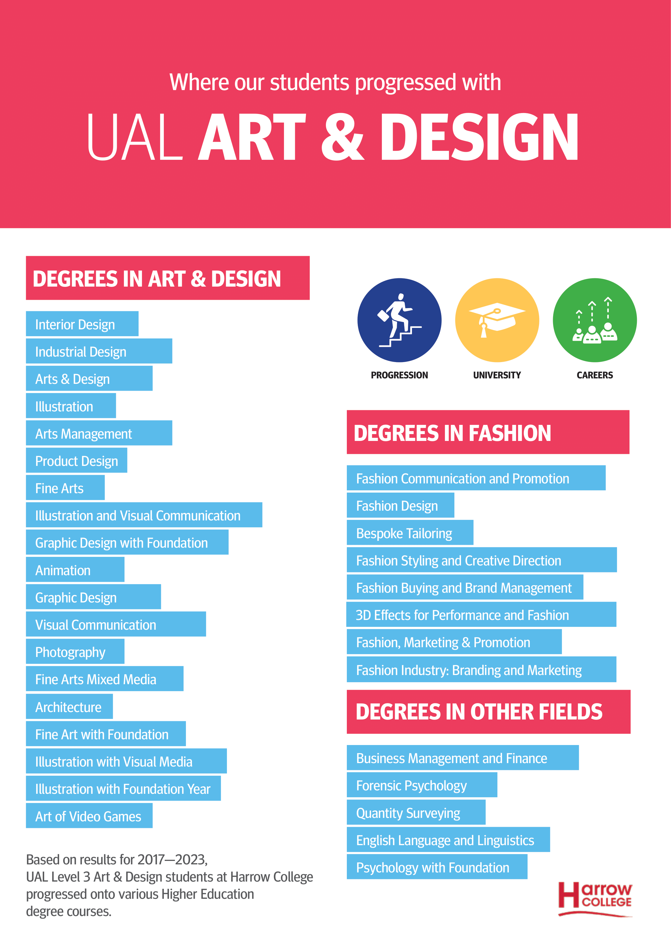 UAL Art Design 1
