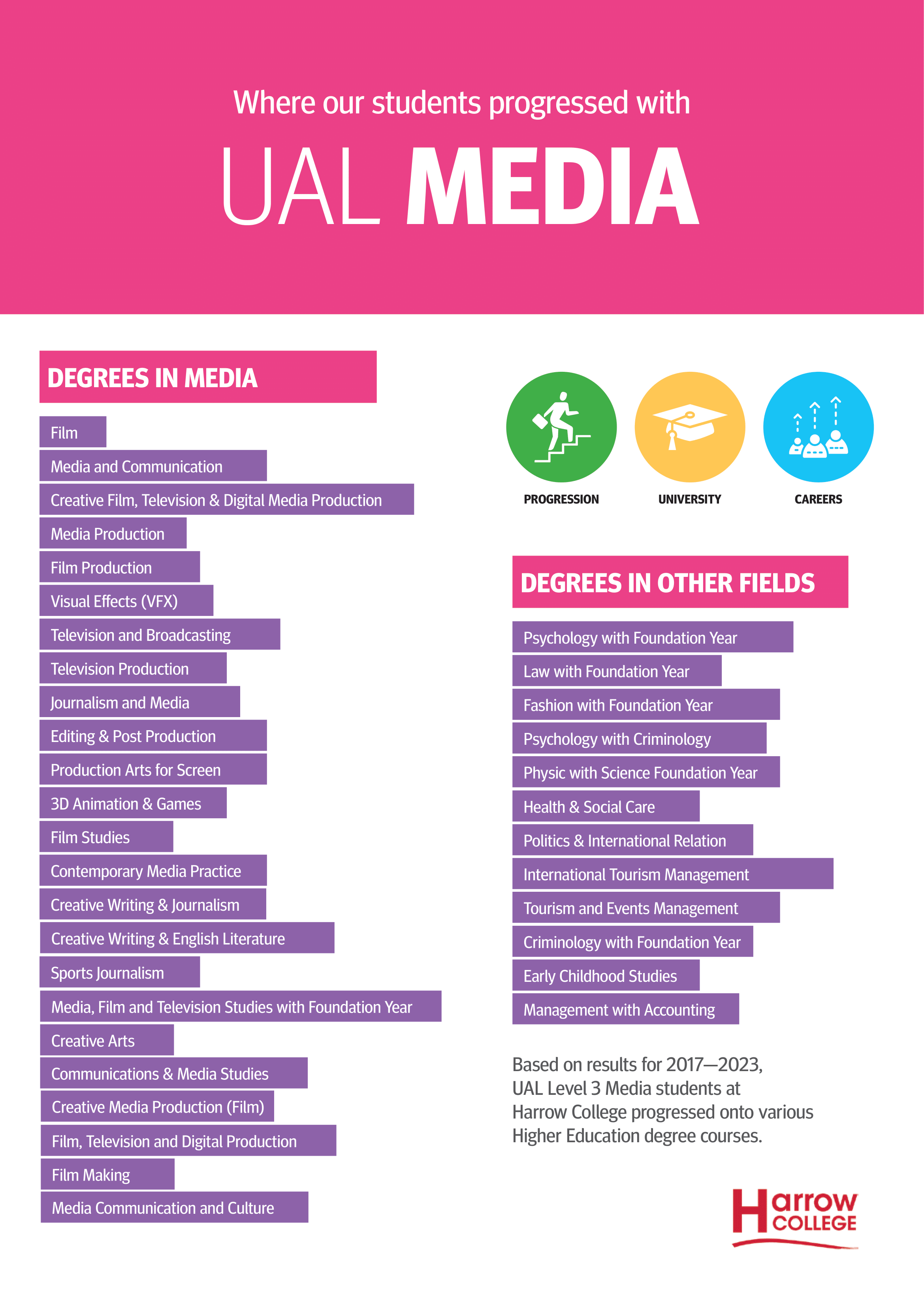 UAL Media 1